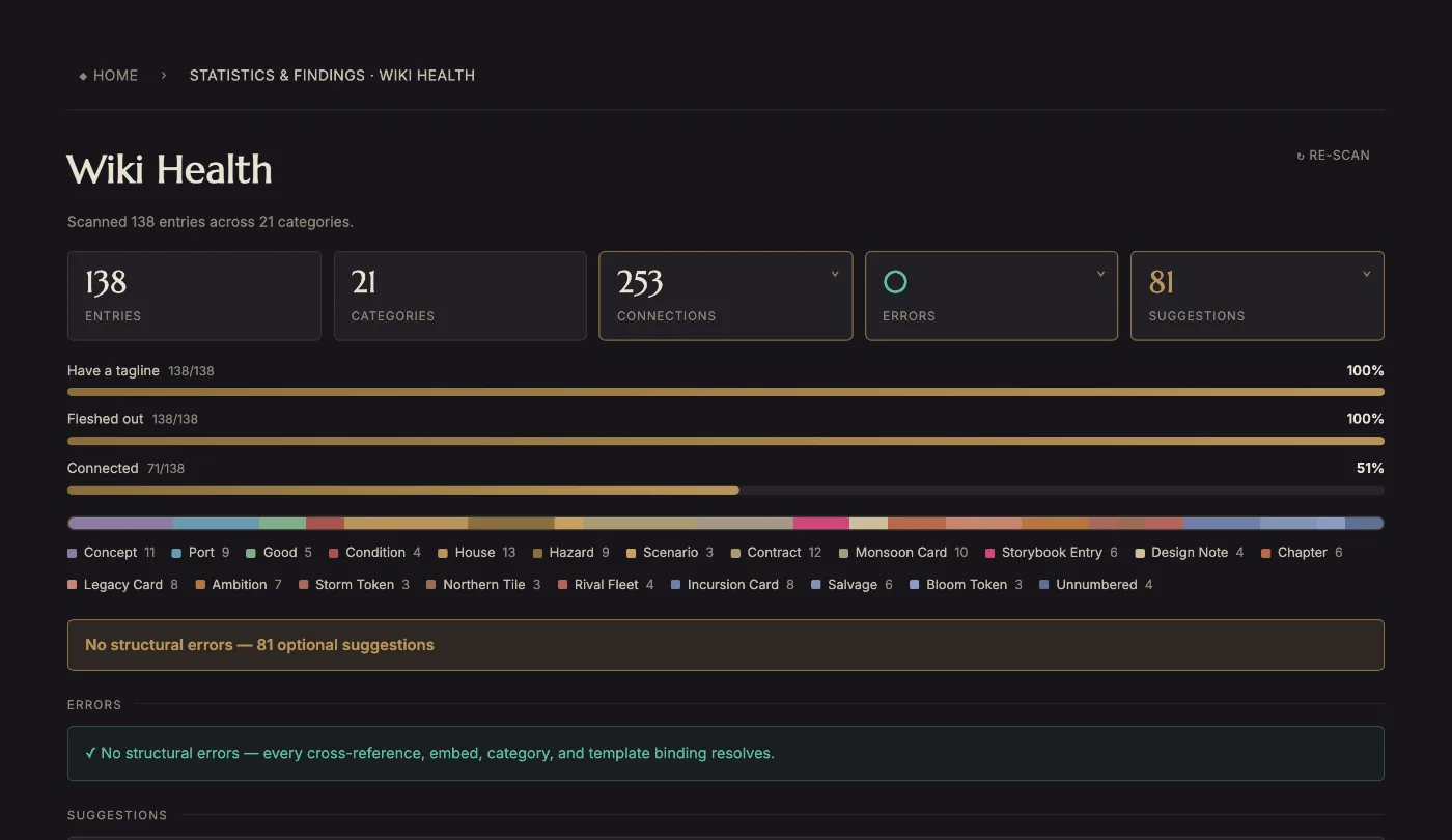 Wiki Health: coverage meters showing which categories are thin and which entries are missing fields.