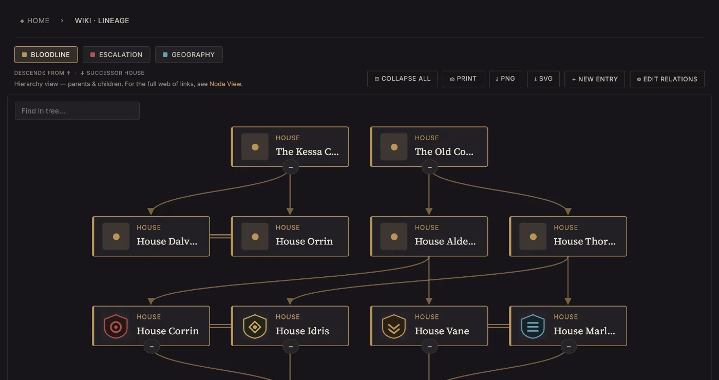 A lineage diagram of Meridian's trading houses, drawn from the entries themselves.